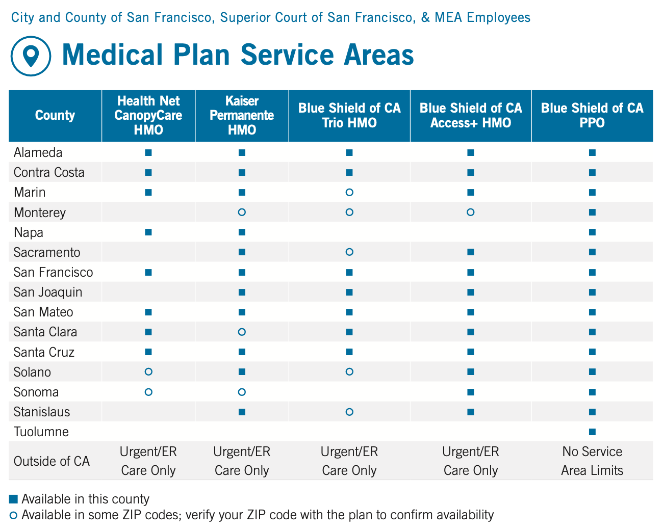 Medical Plan Areas for Actives 2025