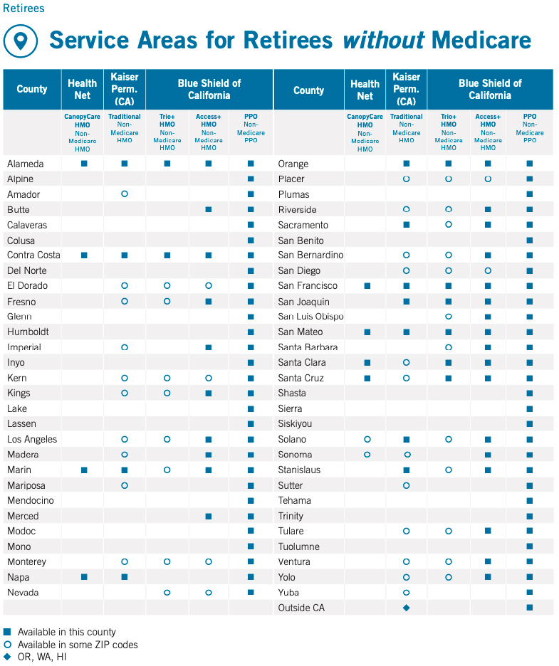 Service Area for Non-Medicare Retiree