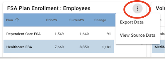 Screenshot of the 3 dots to Export Data and View Source Data.