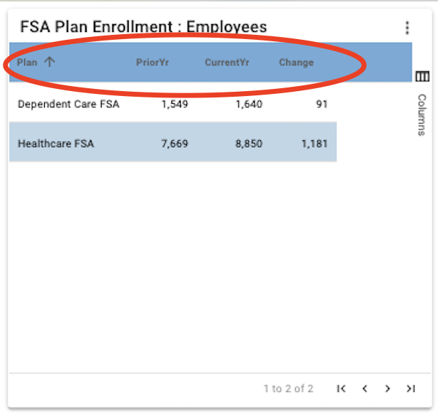 Screenshot of titles of rows within a chart.