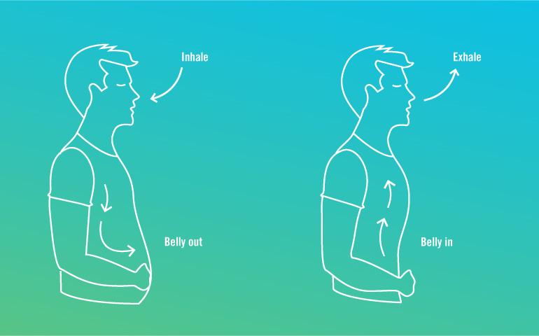 how to take a deep breath belly count diagram